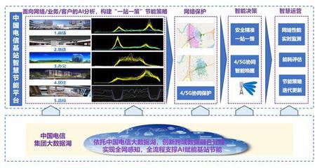 5G智慧工厂“无人之境”的背后:中国电信科技力量的崛起